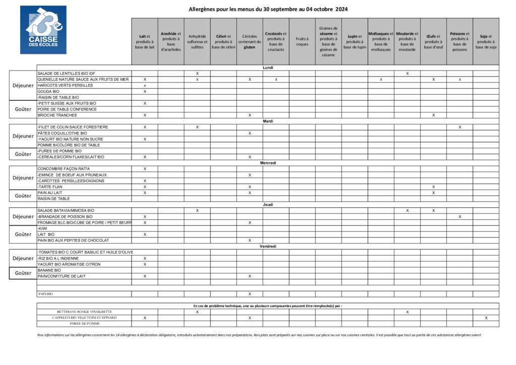 thumbnail of allergenes-et-internet-du-30.09-au-04.10.-2024-pdf