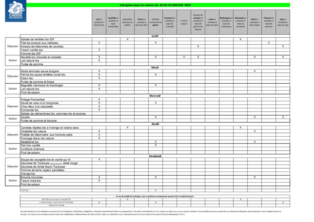 thumbnail of allergenes-du-20-au-24-janvier-standard